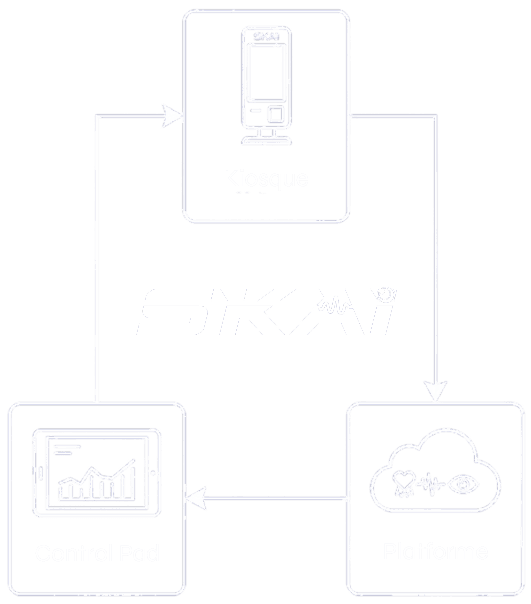 SKAI Architecture